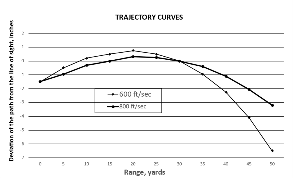 AirGun Ballistics. MK Guns